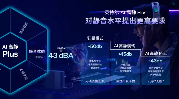 解耦性能与厚重，英特尔AI高静Plus正在重写游戏本定义