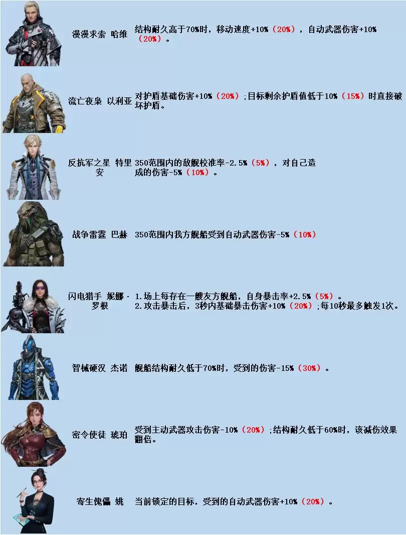 亿万光年舰长大全