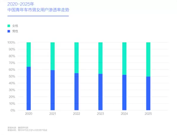 刚上班就买车！小仙女成车市主力 这些品牌最吃香