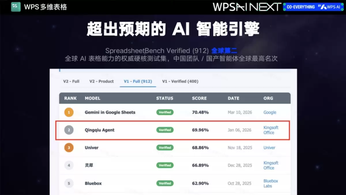 金山办公发布新一代WPS多维表格引擎，企业协同迈入毫秒级时代