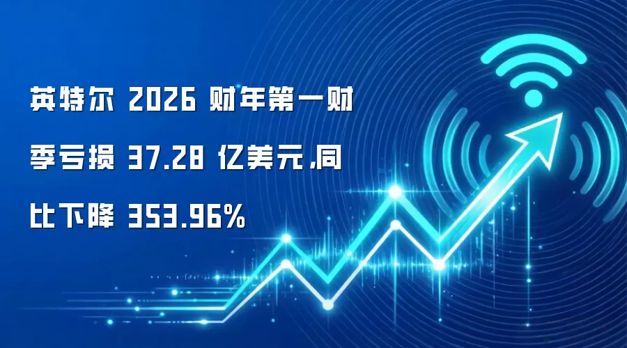 英特尔 2026 财年第一财季亏损 37.28 亿美元，同比下降 353.96%