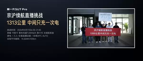 小米SU7续航上限再刷新！1313公里单程仅补电一回