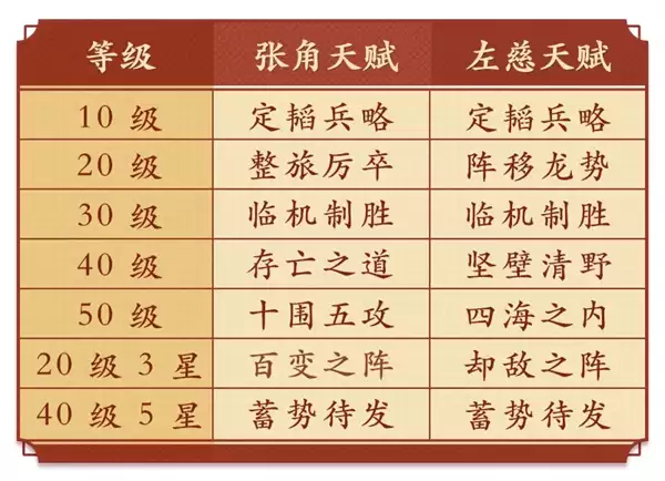 偃武双仙盾阵容玩法攻略分享