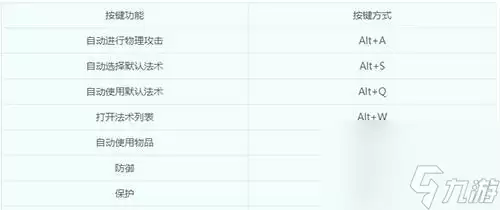 梦幻西游怎么查看剩余点数剩余点数有什么用