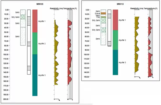 Log Striping (The Secret Sauce) ?