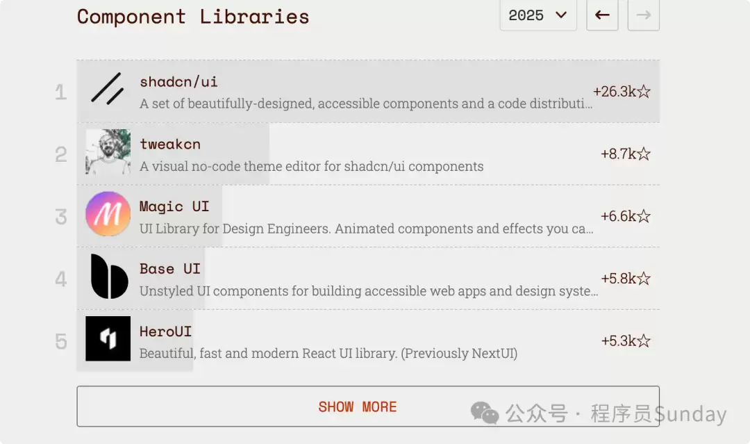 shadcn/ui 组件设计