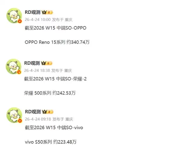 环比都有所下降，OPPO、vivo、荣耀线下中端机销量分析