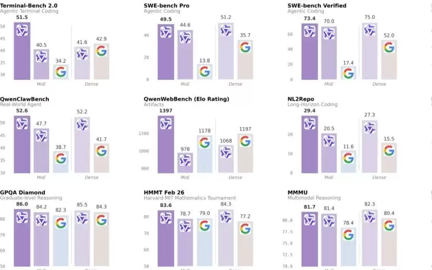 Qwen3.6-35B-A3B模型，正式开源