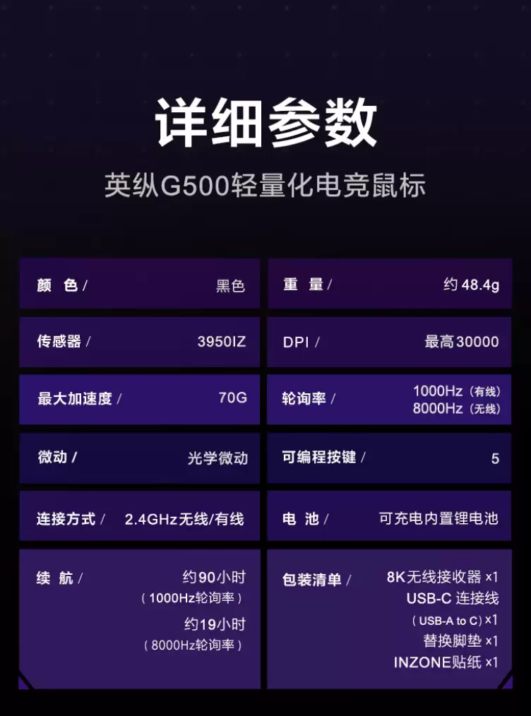 索尼推出INZONE 英纵G500 Fnatic联名款轻量化电竞鼠标：提供无线8KHz轮询率，1299元