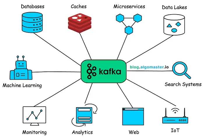 The Origin Story: When Kafka Was the Golden Child