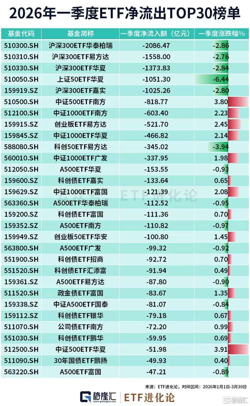 国家队，最新ETF动向来了