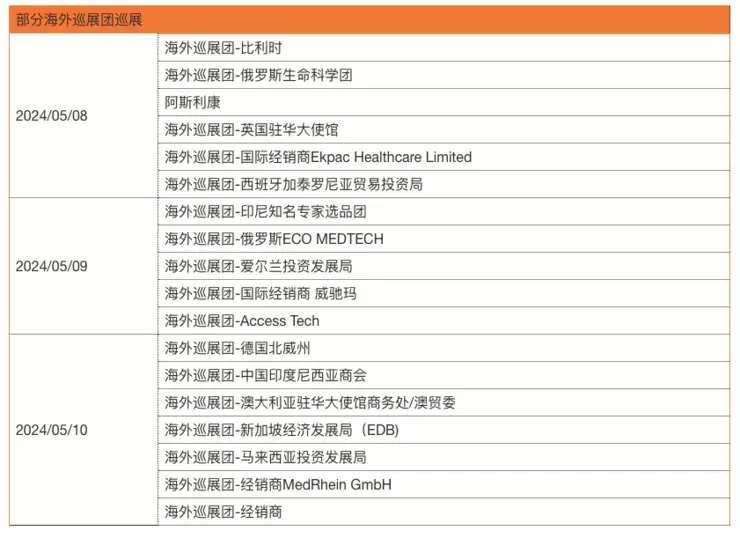 上万医疗人奔赴，这场“展”到底兑现了哪些承诺？