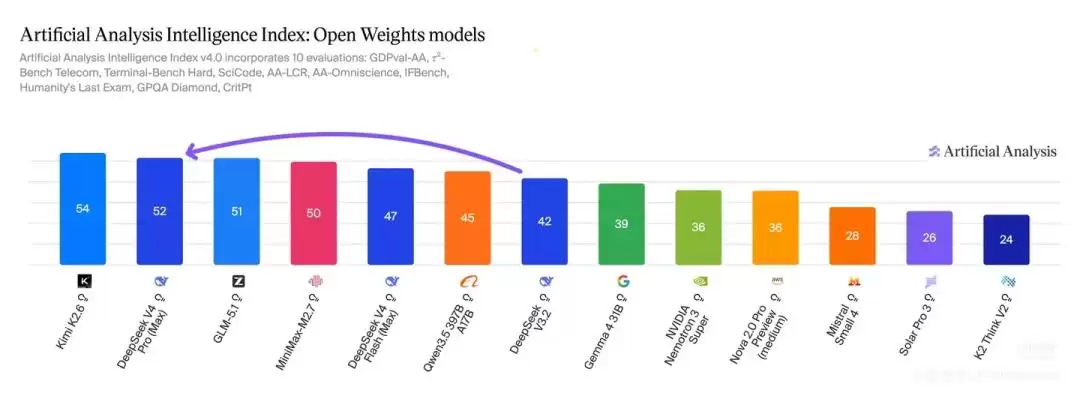 翻完DeepSeek报告，我们发现了中国AI的默契