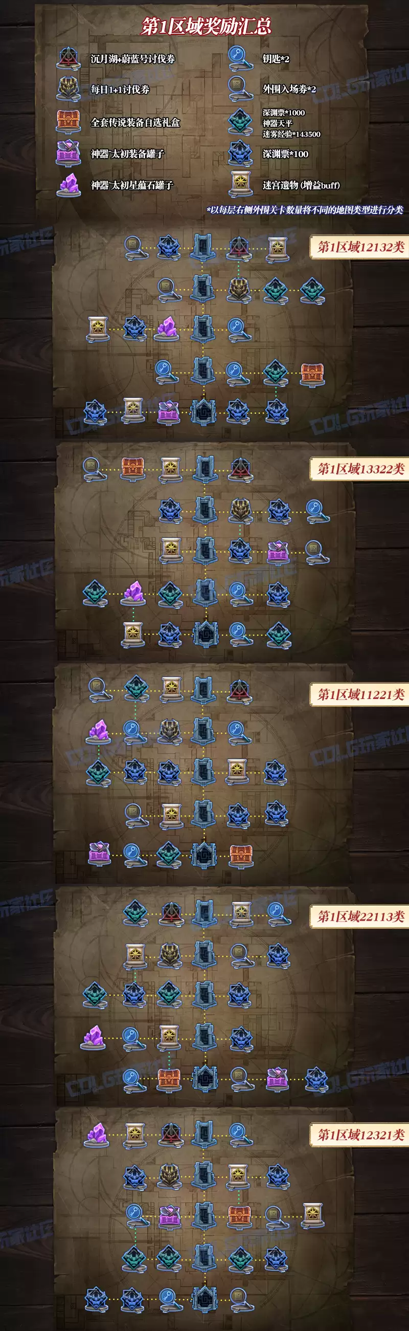 DNF悖论迷宫第一区域奖励地图一览