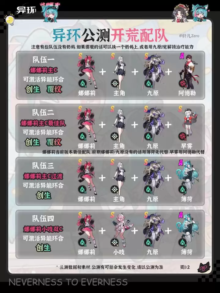 异环开荒配队推荐