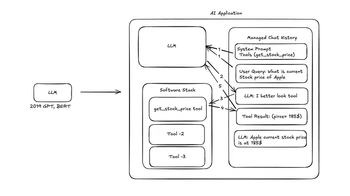 Xinfra: The “Magic” Migration Layer