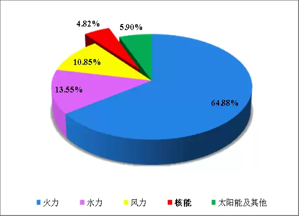 中国加入《三倍核能宣言》：到 2050 年将全球核能装机增至 2020 年的三倍，助力全球绿色低碳转型