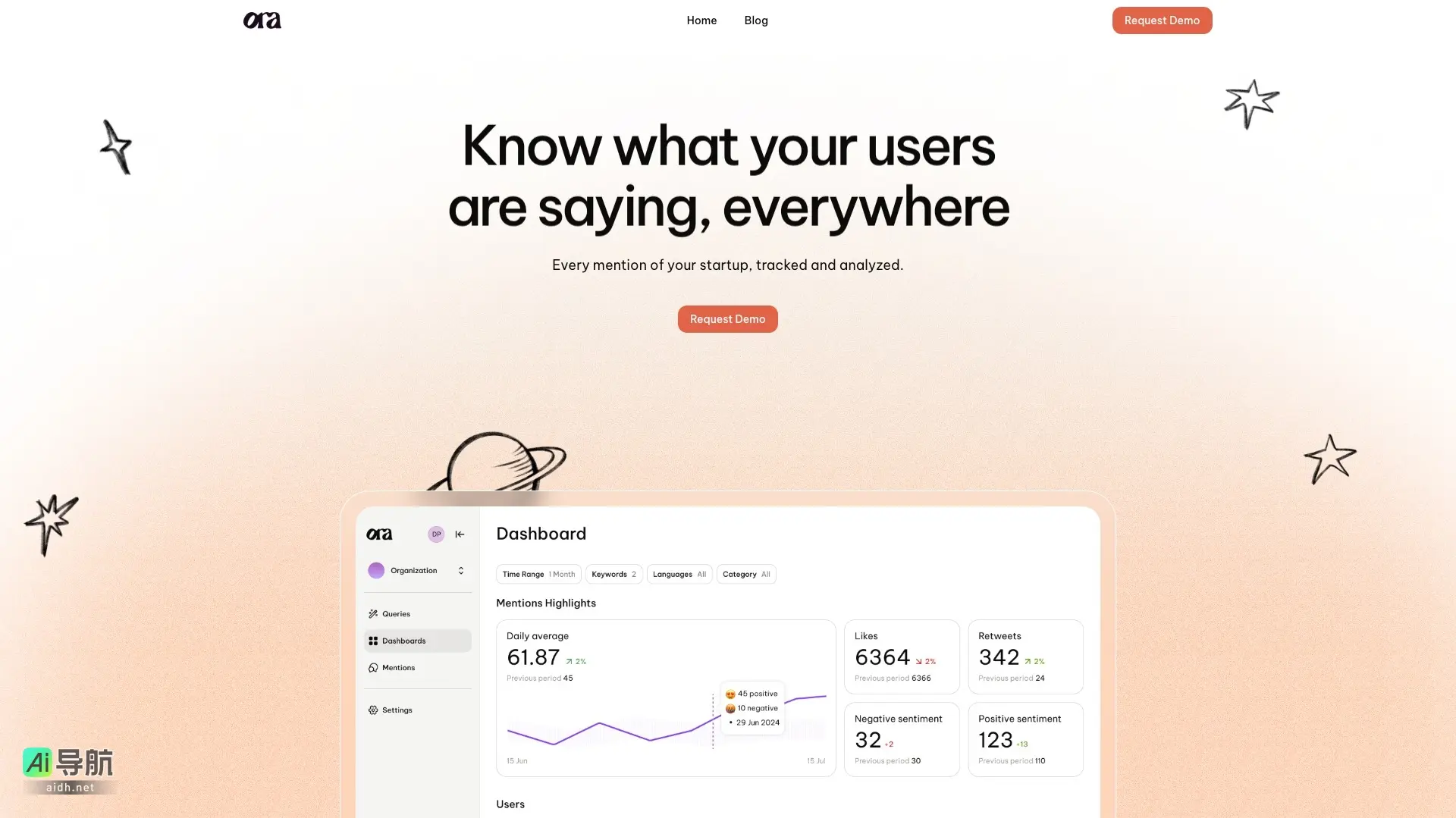 Ora 实时用户反馈与竞争分析，精准追踪市场动态
