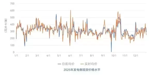 你家涨了吗！南方多省电价突然飙升：广东逼近1元/度