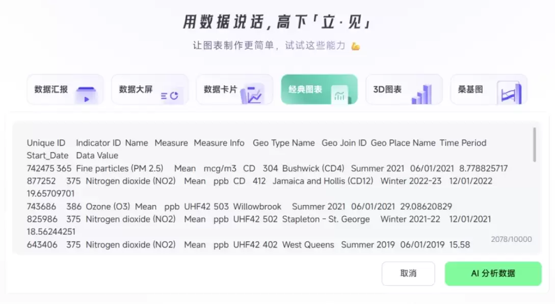 怎么用 AI 制作数据可视化大屏，爱图表一键生成