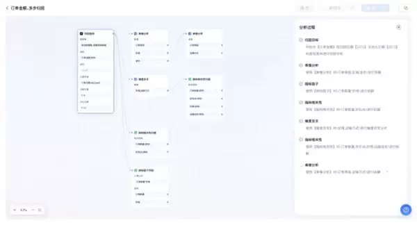 瓴羊 Quick BI V6.1 智能小 Q 深度进化，超级数据分析师如何更好用？