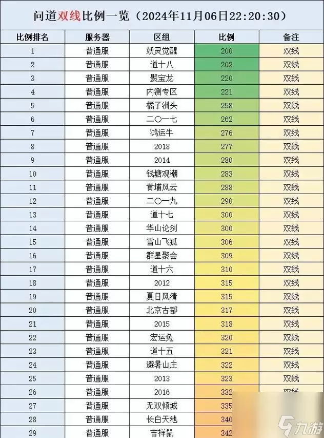 问道宠物抗性增加方法是什么
