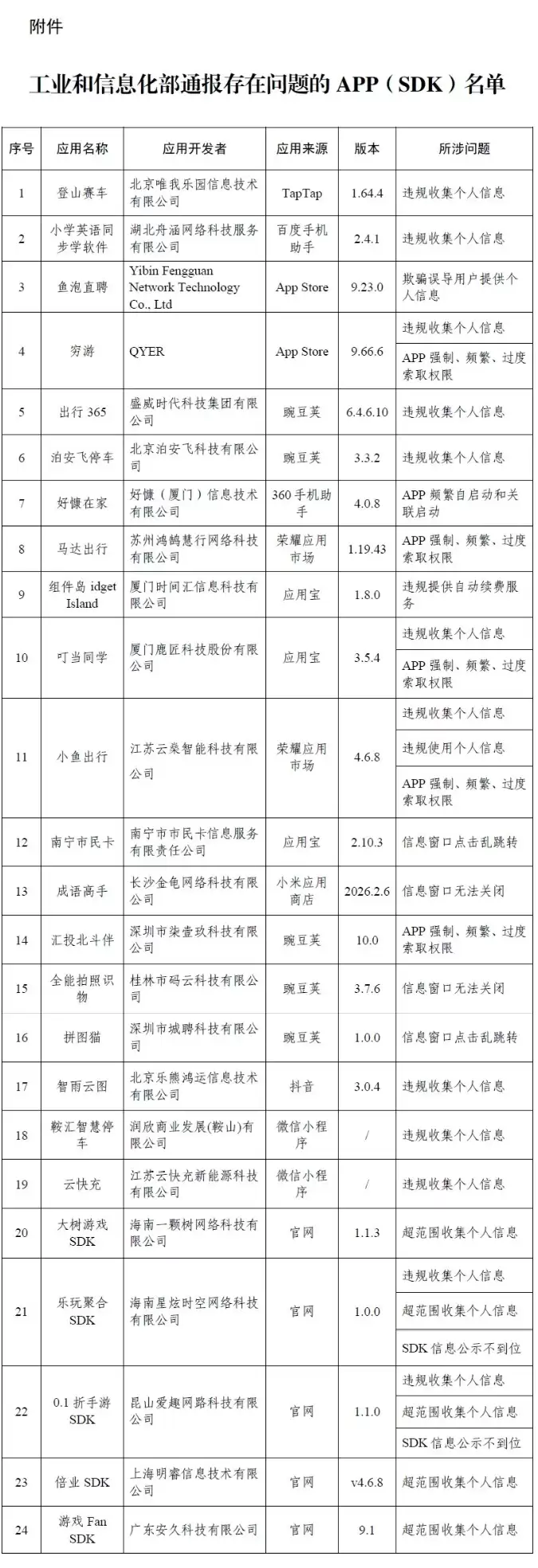 南宁市民卡 App 被指“信息窗口点击乱跳转”，南宁轨道科创投资公司致歉