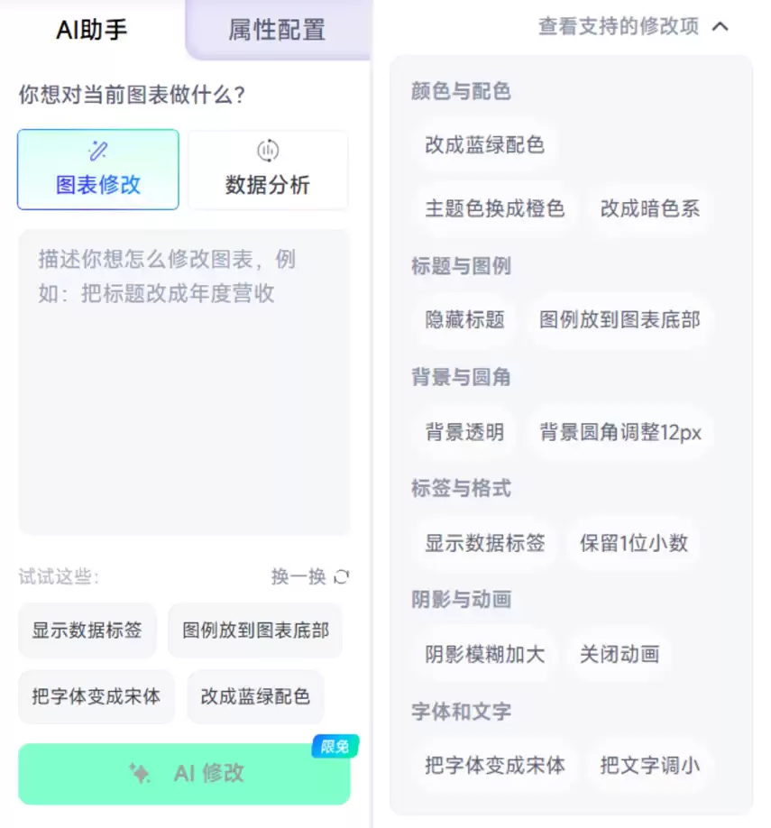 怎么用 AI 制作数据可视化大屏，爱图表一键生成