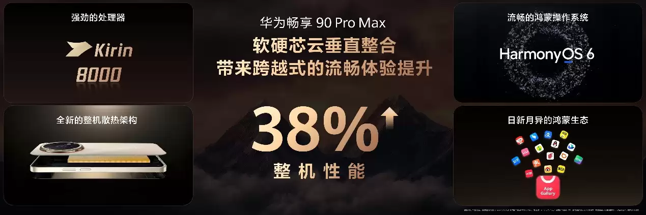 新品登场！华&为畅享 90 系列软硬件大升级，坐实华&为史上最强千元机