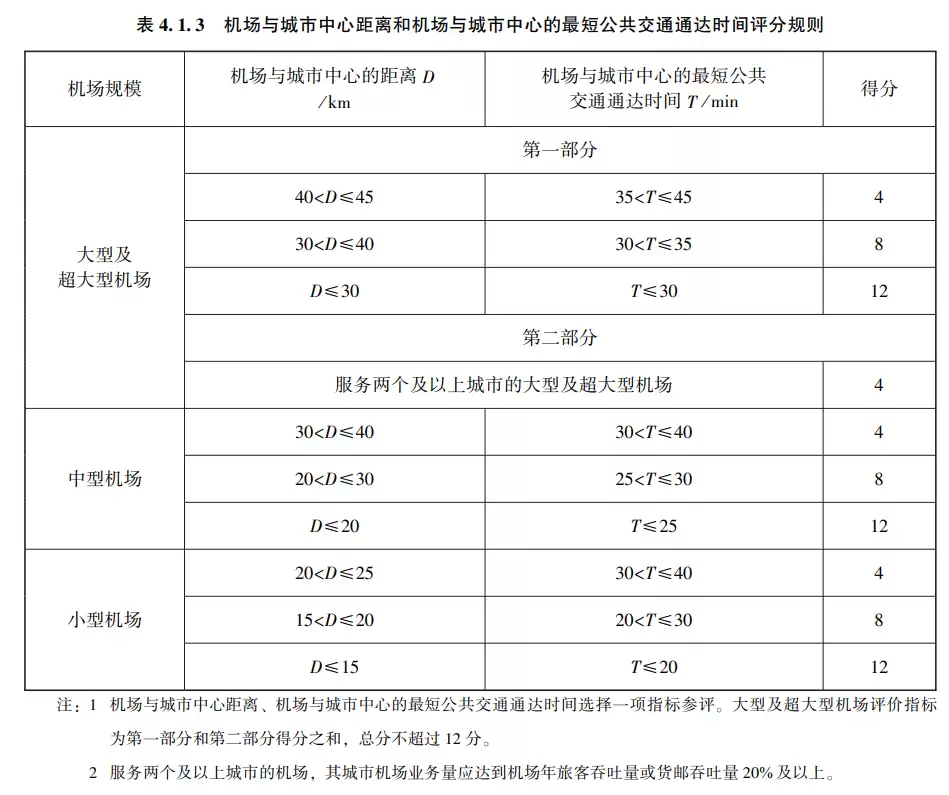 去机场不该比坐飞机时间还长，春秋航空董事长王煜建议完善机场规划提高实用性