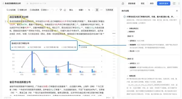 瓴羊 Quick BI V6.1 智能小 Q 深度进化，超级数据分析师如何更好用？