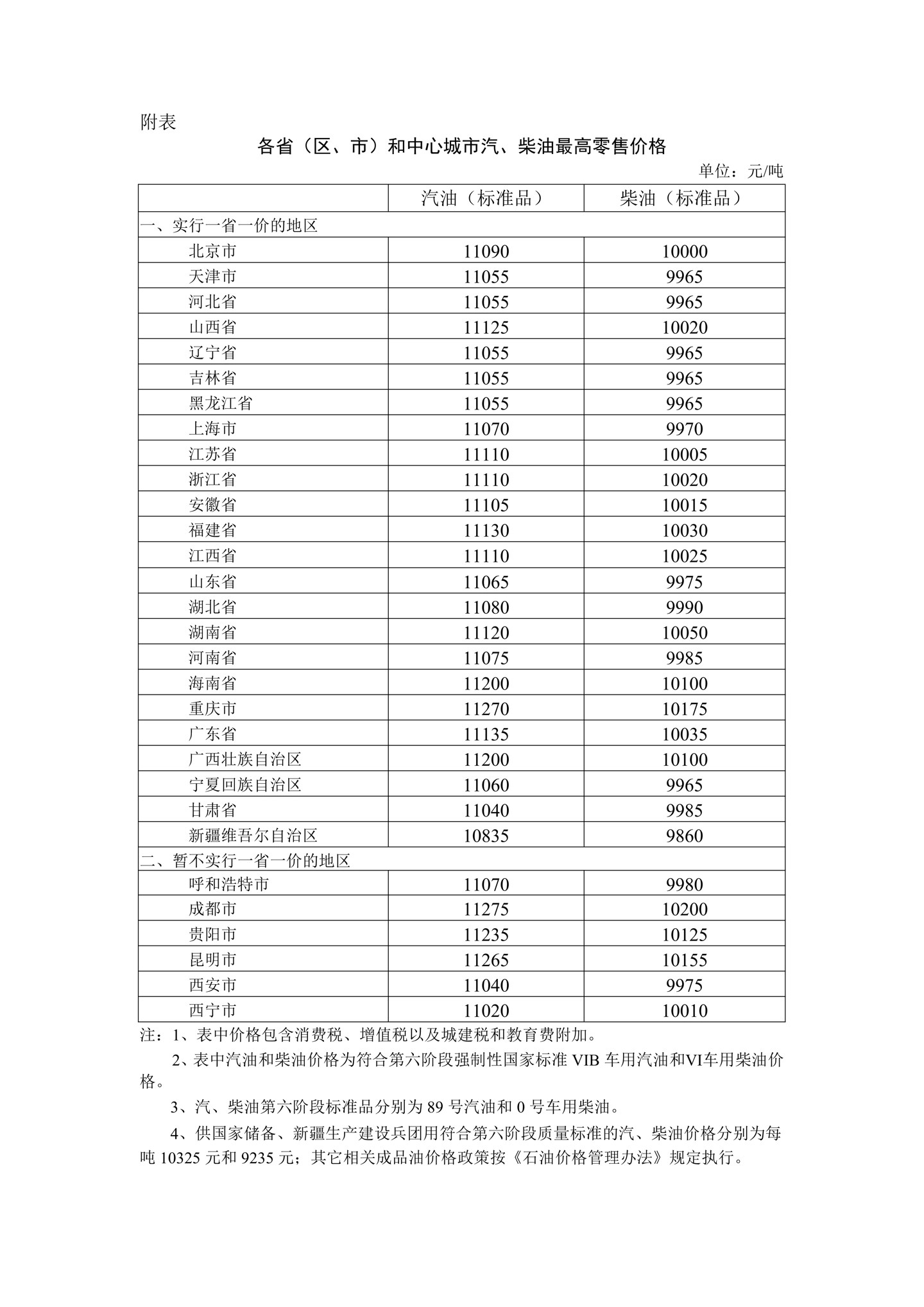 我国继续对国内成品油价格采取调控措施：今晚 92 号汽油每升上调 0.33 元、少涨 0.31 元