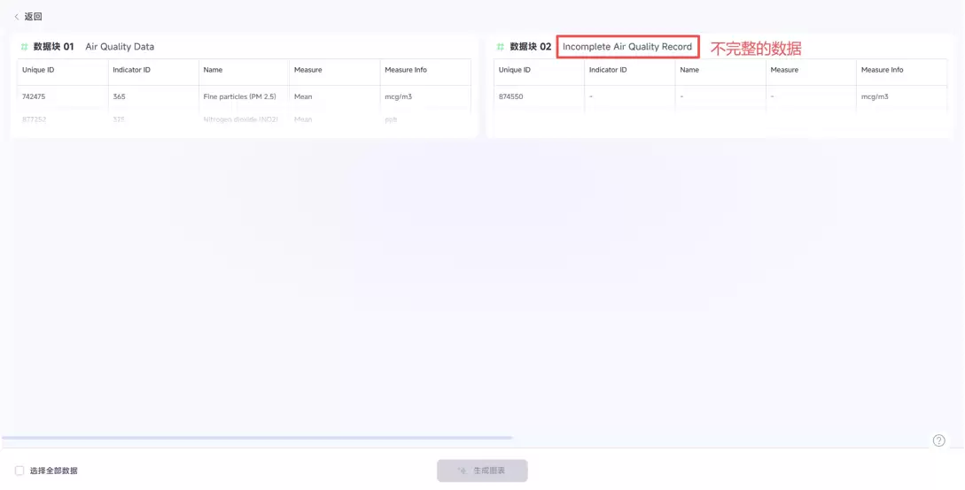 怎么用 AI 制作数据可视化大屏，爱图表一键生成