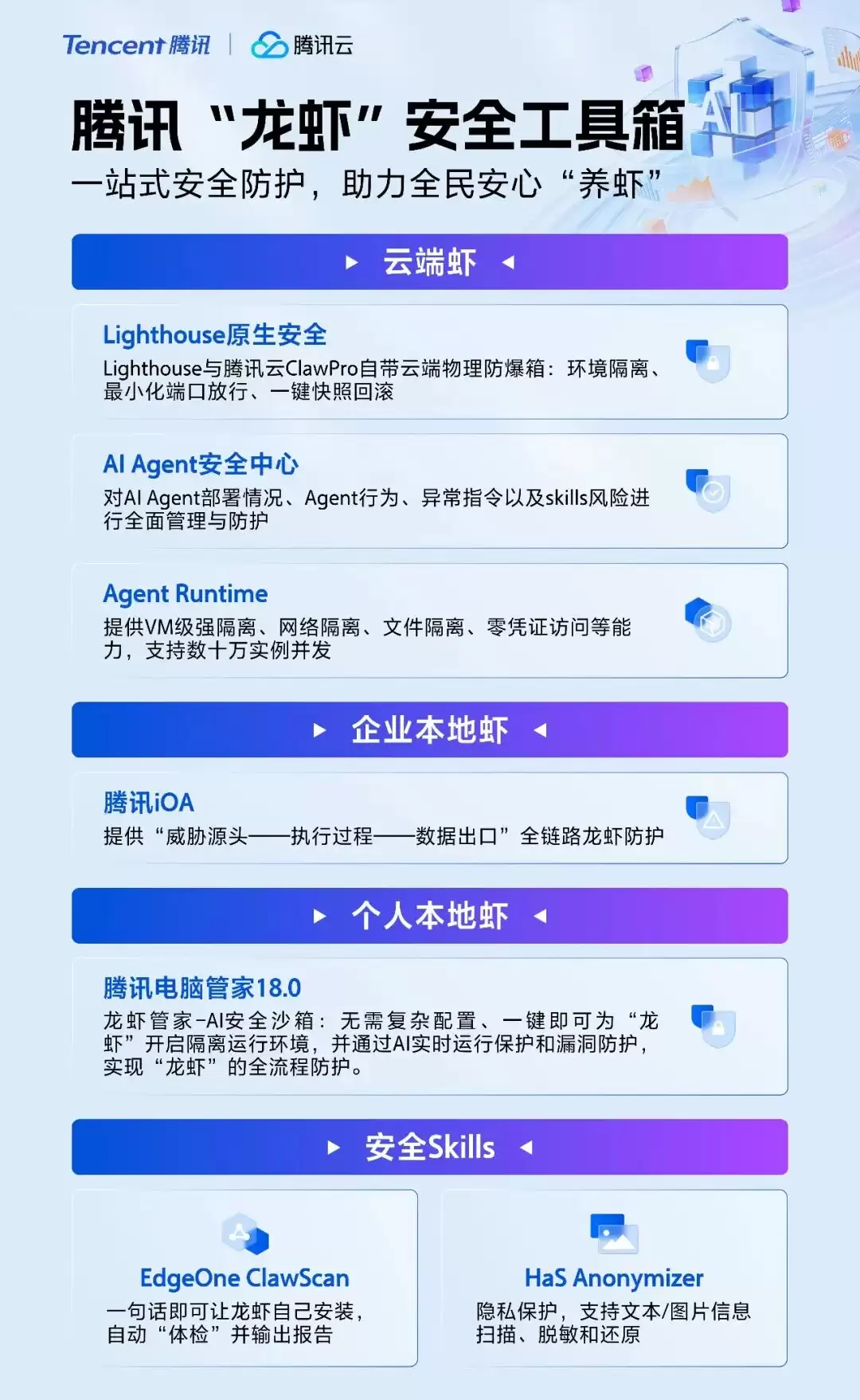 腾讯推出 OpenClaw 安全工具箱，安全 Skills 实现对话让“龙虾”自我防护