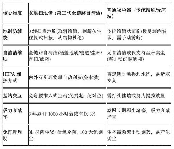 2026AWE 探展：有没有能吸 30cm 头发不缠的吸尘器？第三代全链路自清洁出炉