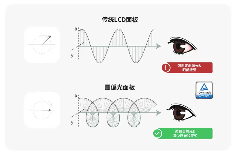 微星发布 PRO MAX 271QPHW E14 显示器：圆偏光技术加持更护眼