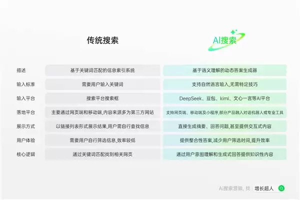 2026 年最新国内 GEO 公司排名解析：技术实力过硬效果可验证的优化公司推荐