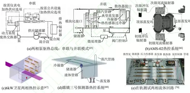 太空数据中心，如何散热？