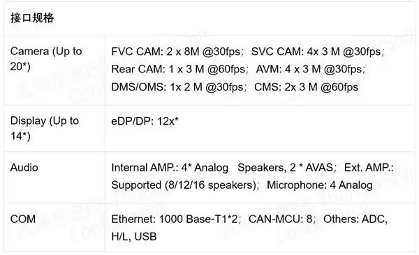 创通联达在 EW2026 发布 TurboX IRB10  助力机器人突破