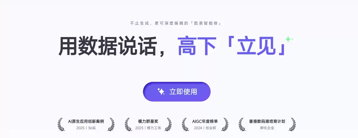 怎么用 AI 制作数据可视化大屏，爱图表一键生成