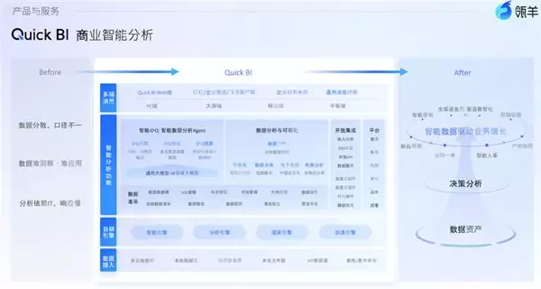 从报表工具到业务引擎：2026 年主流 BI 产品横向测评与选型指南