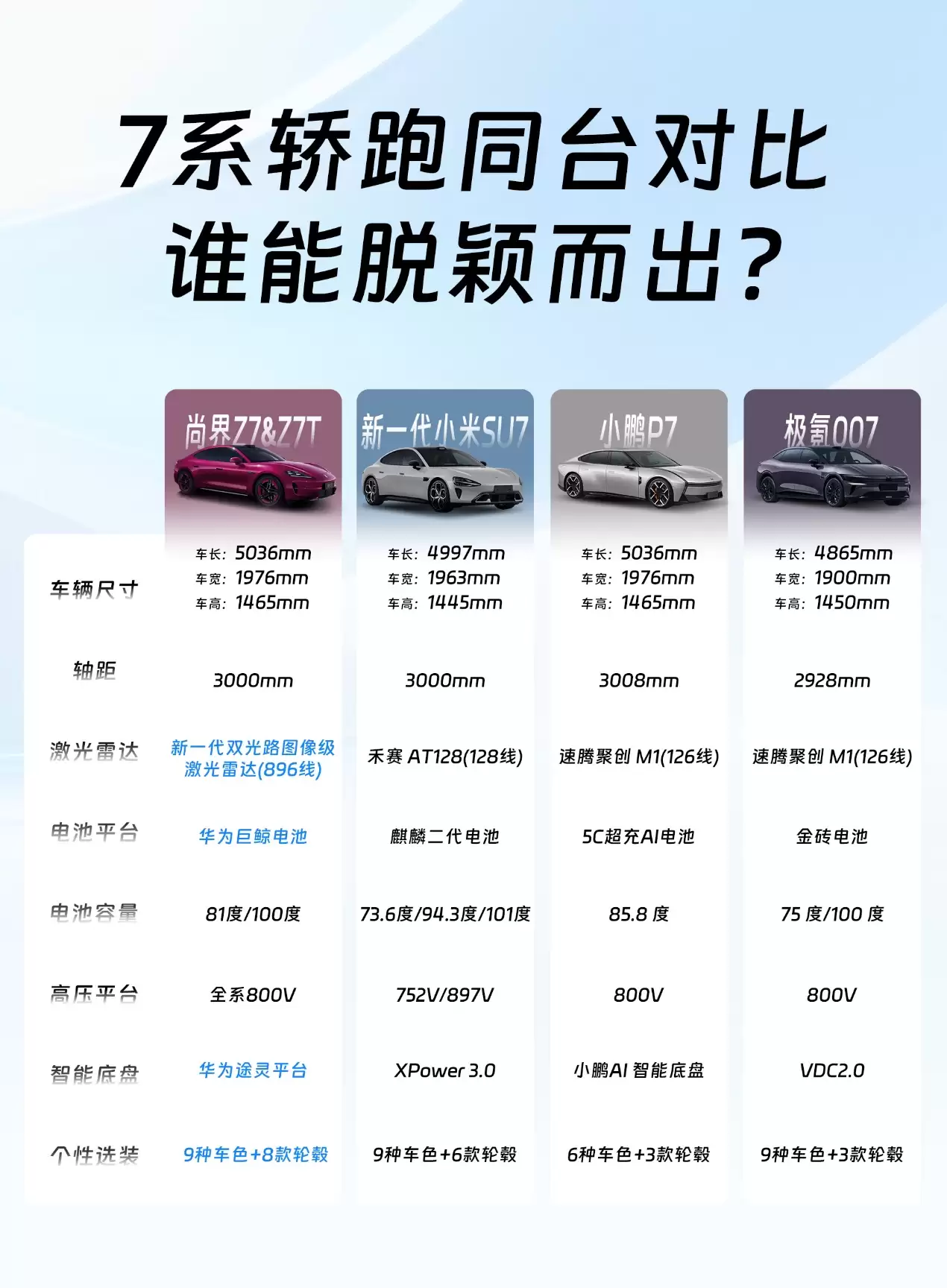 以科技重塑轿跑市场，科技轿跑尚界 Z7 工信部公示