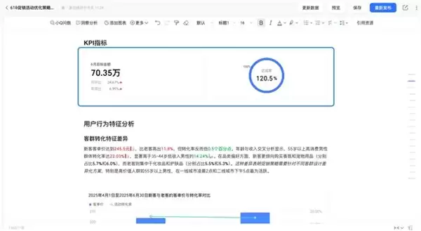 瓴羊 Quick BI V6.1 智能小 Q 深度进化，超级数据分析师如何更好用？