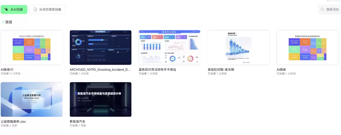 怎么用 AI 制作数据可视化大屏，爱图表一键生成