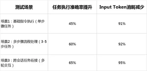 重磅！OpenClaw+OpenViking 正式登陆鲲鹏，打造端到端 AI Agent 最佳实践