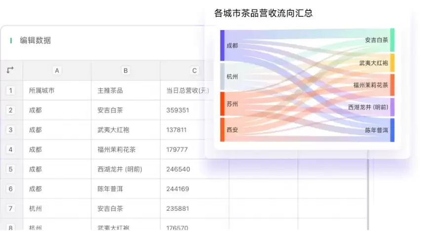 怎么用 AI 制作数据可视化大屏，爱图表一键生成