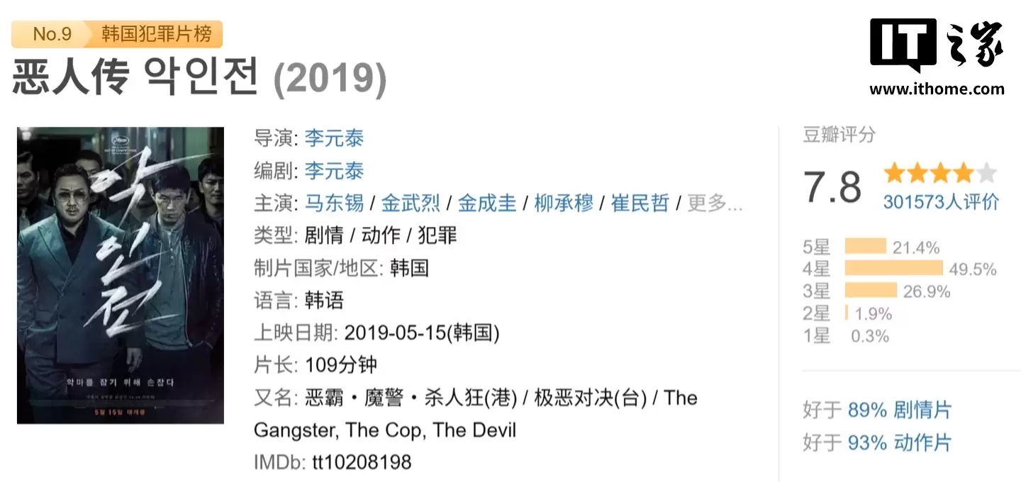 温子仁将翻拍韩国犯罪动作电影《恶人传》，马东锡、史泰龙等担任制片人