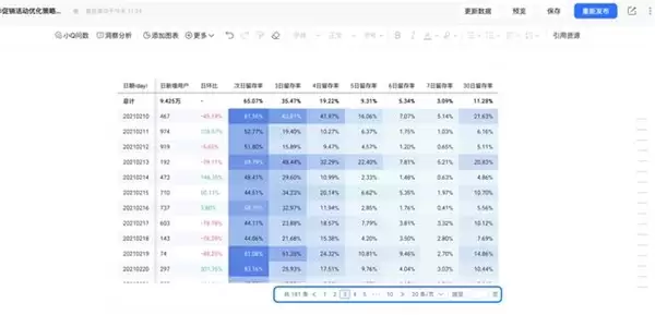 瓴羊 Quick BI V6.1 智能小 Q 深度进化，超级数据分析师如何更好用？