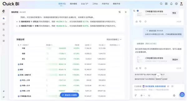 瓴羊 Quick BI V6.1 智能小 Q 深度进化，超级数据分析师如何更好用？