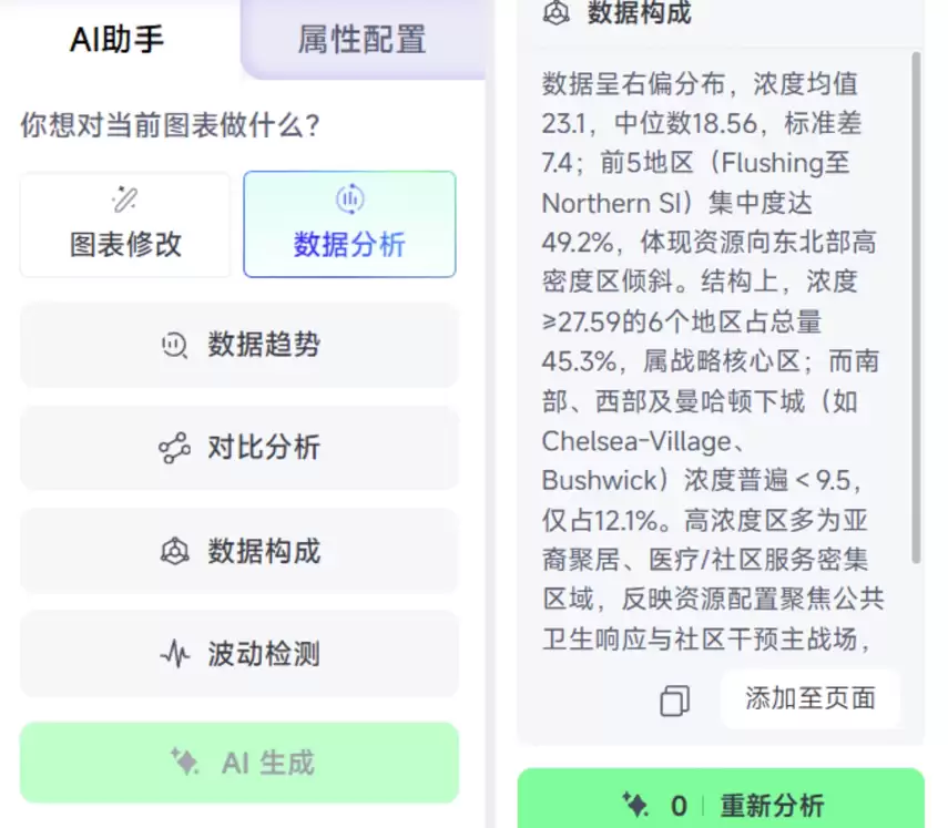 怎么用 AI 制作数据可视化大屏，爱图表一键生成